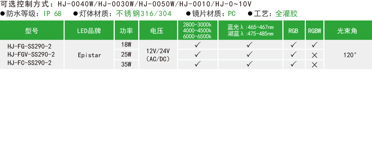 HJ-FG-SS290-2/HJ-FGV-SS290-2/HJ-FC-SS290-2