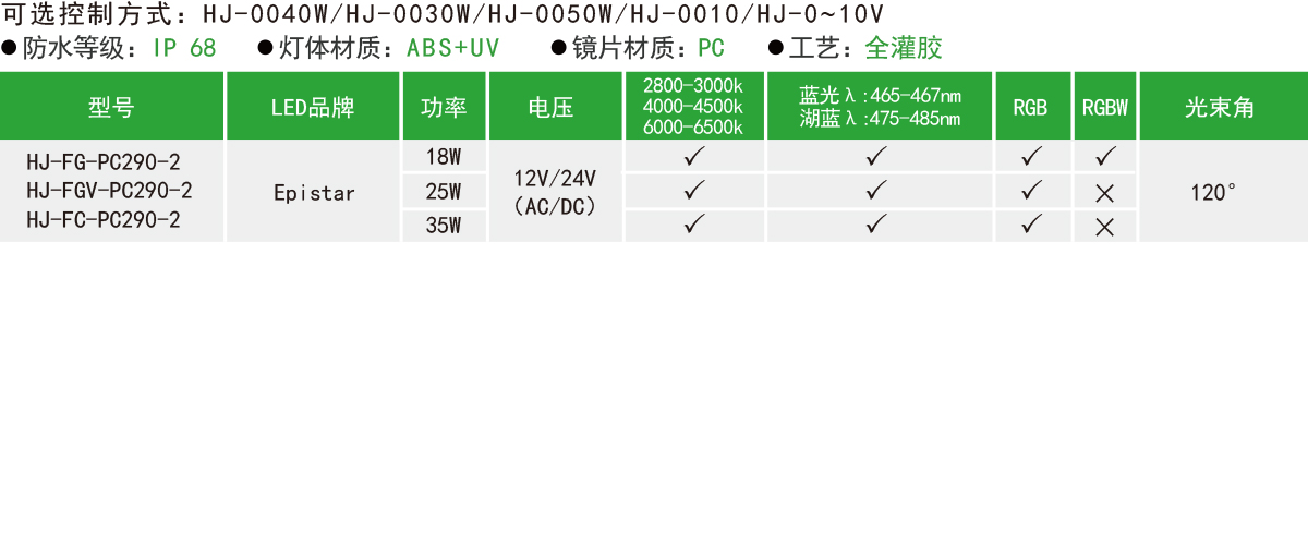 HJ-FG-PC290-2/HJ-FGV-PC290-2/HJ-FC-PC290-2