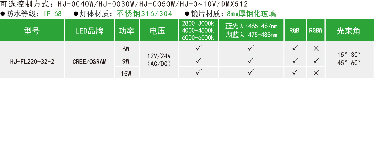 HJ-FL220-32-2（開槽）