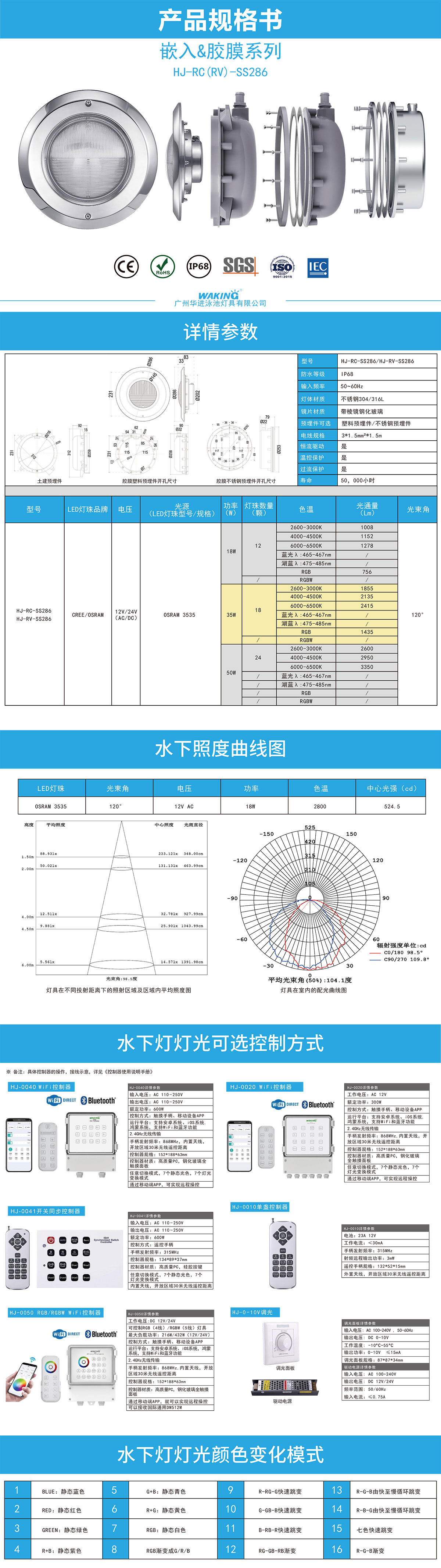 HJ-RC-SS286 剛結(jié)構(gòu)泳池?zé)鬜GB水底燈水下燈