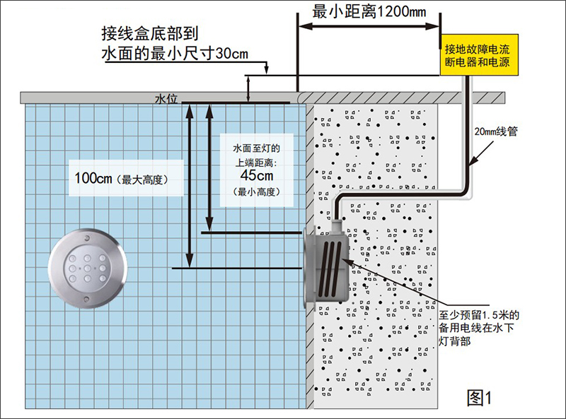 LED水下游泳池燈漏電保護措施.jpg.JPG